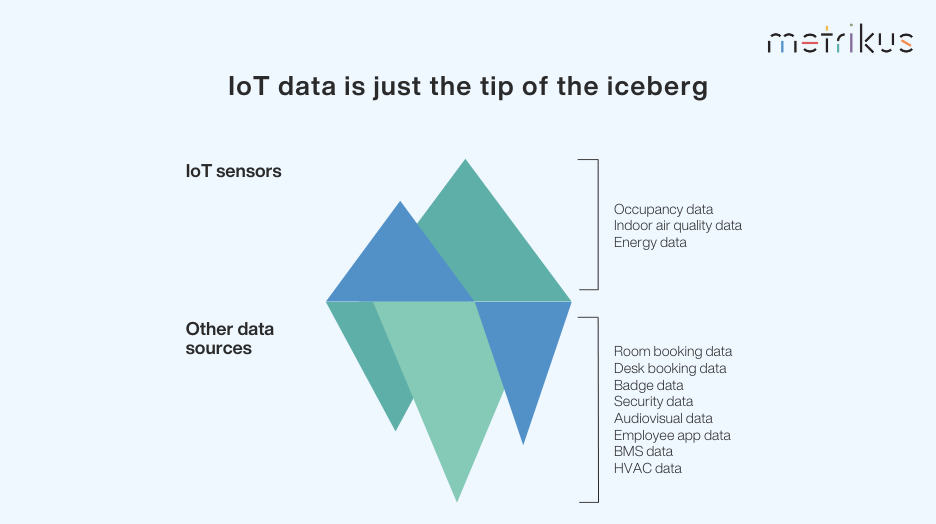 IoT data is just the tip of the iceberg